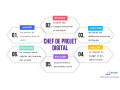 poste-de-chef-de-projet-digital-agence-marketing-small-0