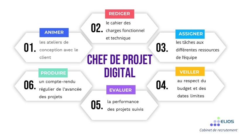 poste-de-chef-de-projet-digital-agence-marketing-big-0