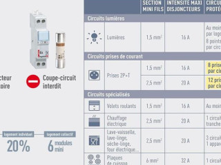 mise-a-la-norme-electrique-compteur-legrand-disjoncteurs