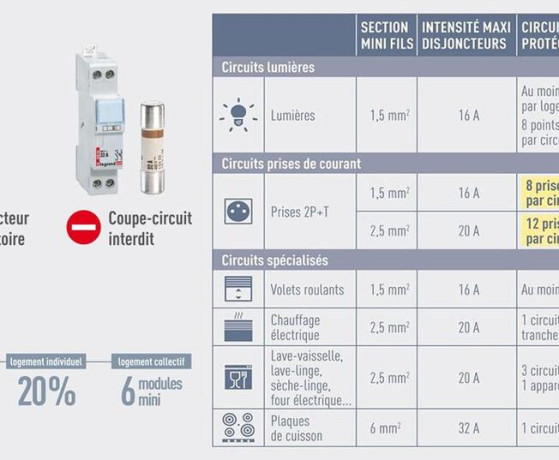 mise-a-la-norme-electrique-compteur-legrand-disjoncteurs-big-0
