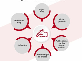 redaction-web-et-traduction-professionnelle-services-sur-mesure