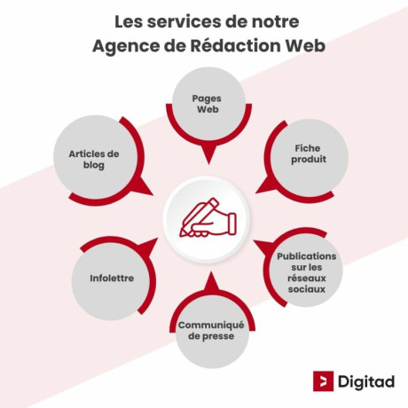 redaction-web-et-traduction-professionnelle-services-sur-mesure-big-0