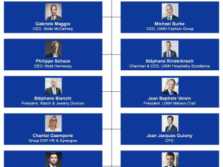 poste-de-manager-marque-lvmh