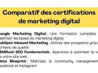 formation-marketing-digital-certifications-google-ads-et-hubspot