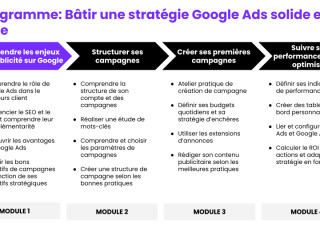 formation-google-ads-devenez-expert-certifie-en-campagne