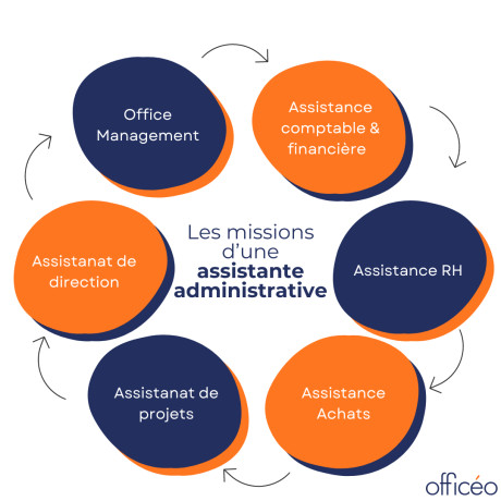 poste-de-secretaire-assistant-de-direction-expert-microsoft-office-big-0