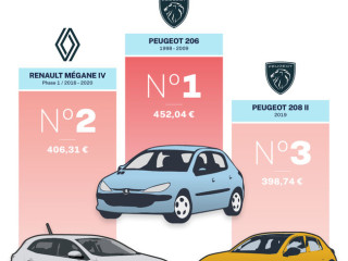 revision-complete-pack-essence-peugeot-renault-citroen