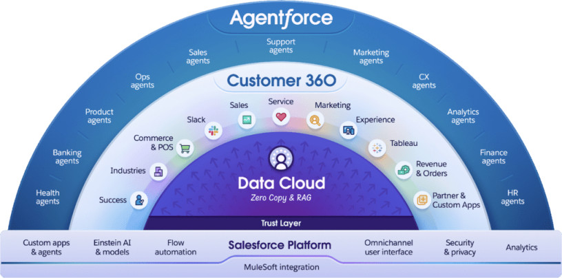 commercial-b2b-secteur-high-tech-salesforce-big-0