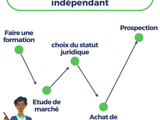 secretaire-independant-expert-microsoft-office