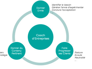 formation-et-coaching-business-strategie-dentreprise