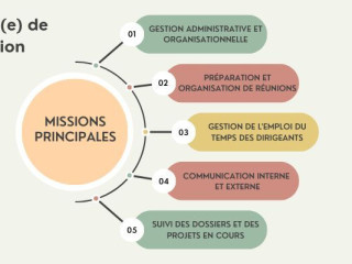 poste-de-secretaire-assistant-de-direction-niveau-expert