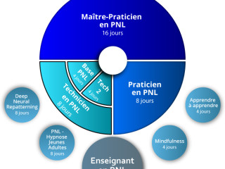 formation-pnl-certifiante-developpez-votre-potentiel