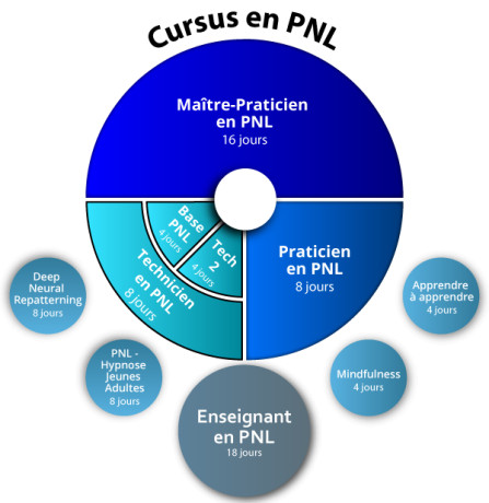 formation-pnl-certifiante-developpez-votre-potentiel-big-0