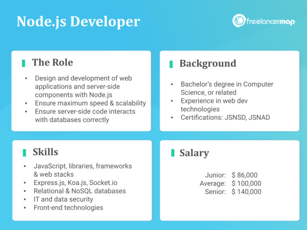 developpeur-web-senior-expert-react-nodejs-freelance-big-0