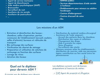 poste-dagent-de-service-hospitalier-hopital-public