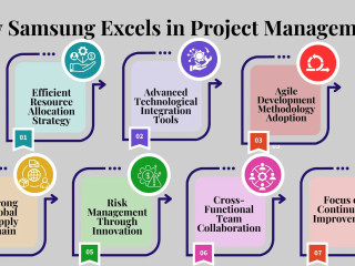 poste-de-manager-de-projet-entreprise-samsung