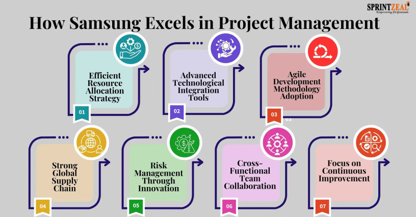 poste-de-manager-de-projet-entreprise-samsung-big-0