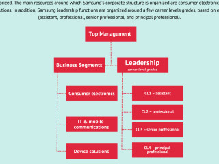 poste-de-manager-developpement-commercial-samsung
