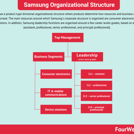 poste-de-manager-developpement-commercial-samsung-big-0