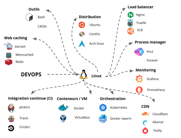 formation-pro-certifiante-developpeur-web-fullstack-react-nodejs-big-0